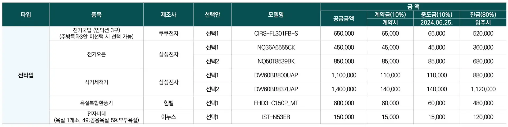 가전류