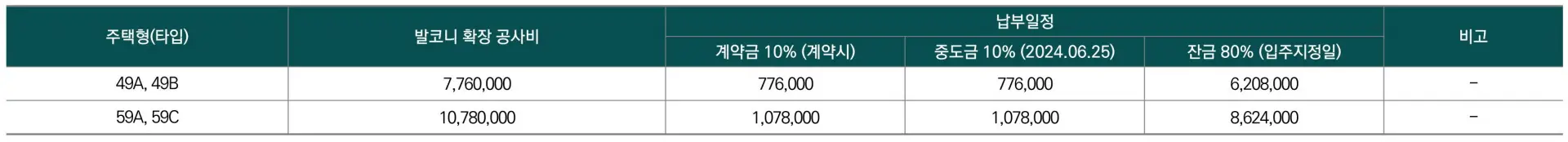 확장비