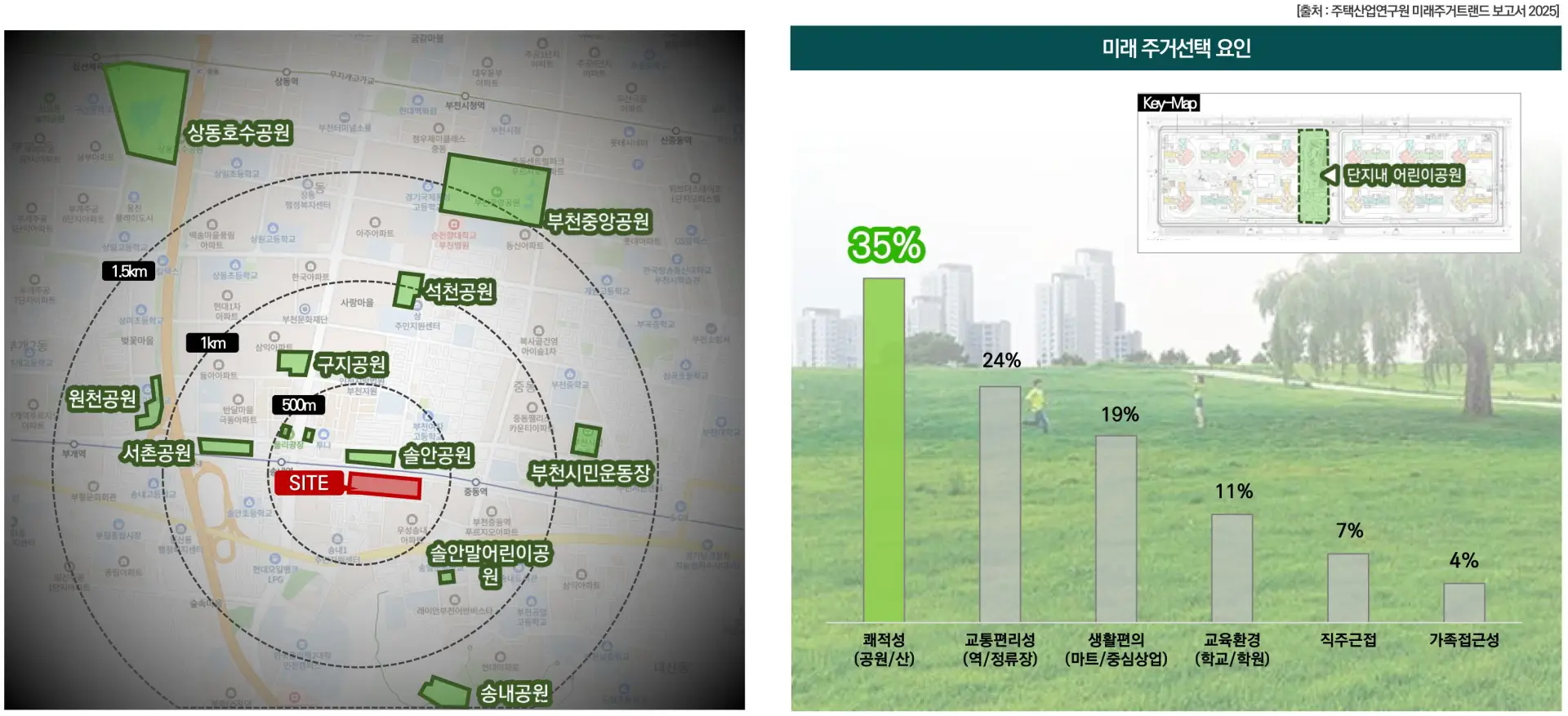 자연환경